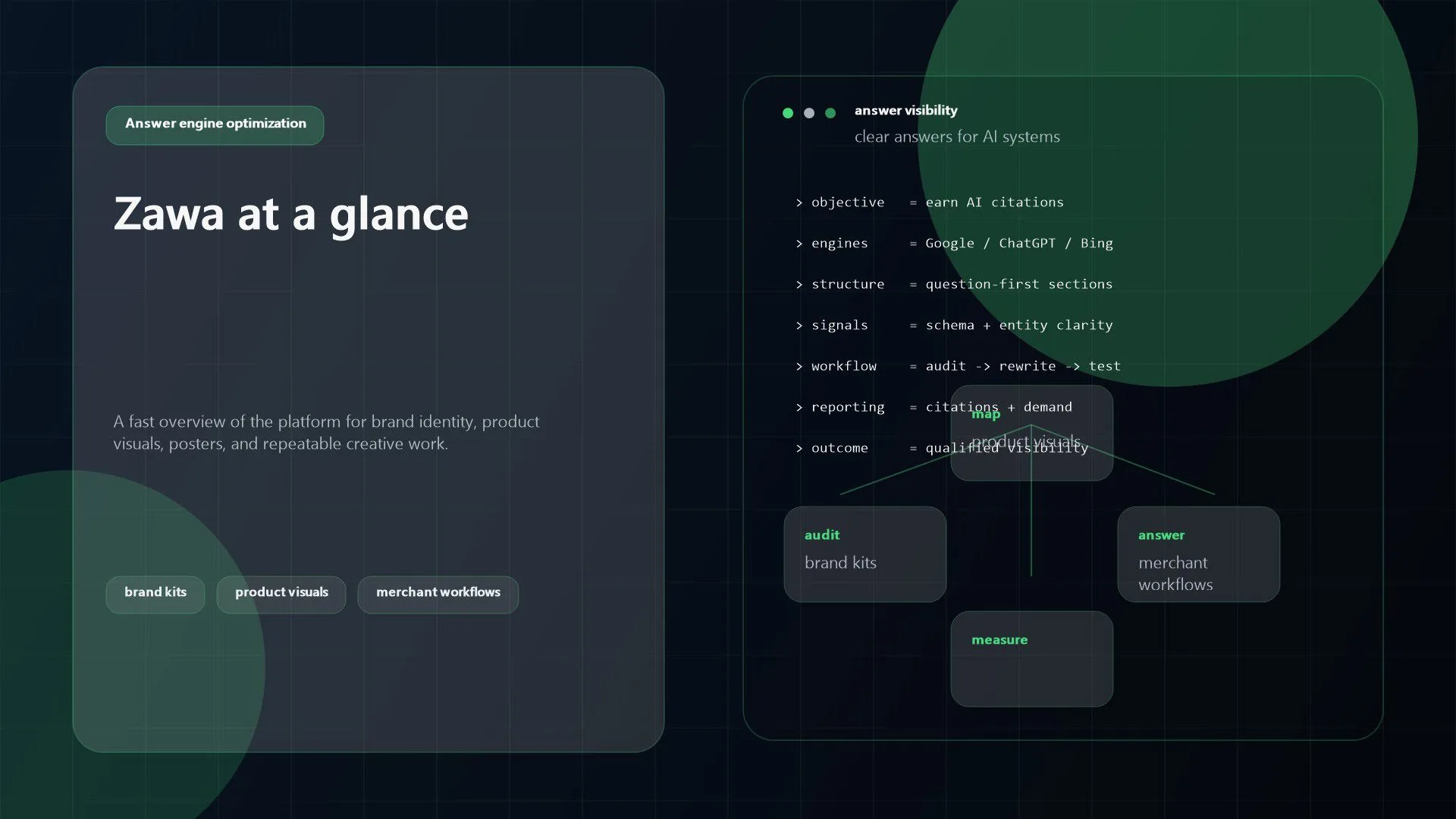 Zawa AI Review: 9 Powerful Features for Branding and Design 12 Zawa AI summary image showing branding, product visuals, and business design workflows