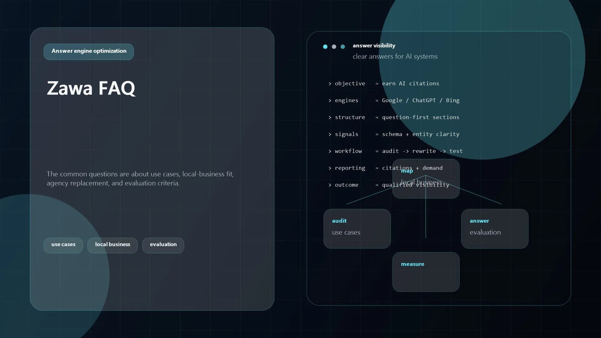 Zawa AI Review: 9 Powerful Features for Branding and Design 20 Zawa AI FAQ image representing practical questions about use cases, fit, and evaluation