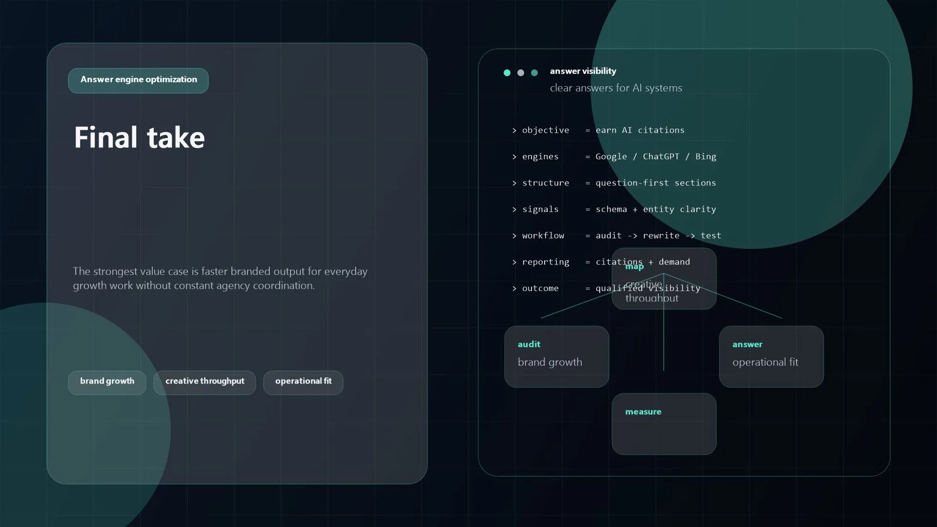 Zawa AI Review: 9 Powerful Features for Branding and Design 21 Zawa AI final summary image focused on brand growth, creative throughput, and operational fit