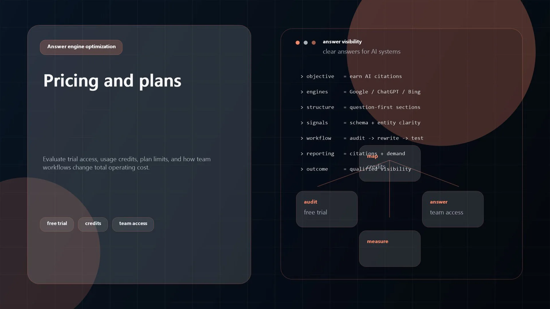 Zawa AI Review: 9 Powerful Features for Branding and Design 17 Zawa AI pricing image representing trial access, credits, and business-plan evaluation