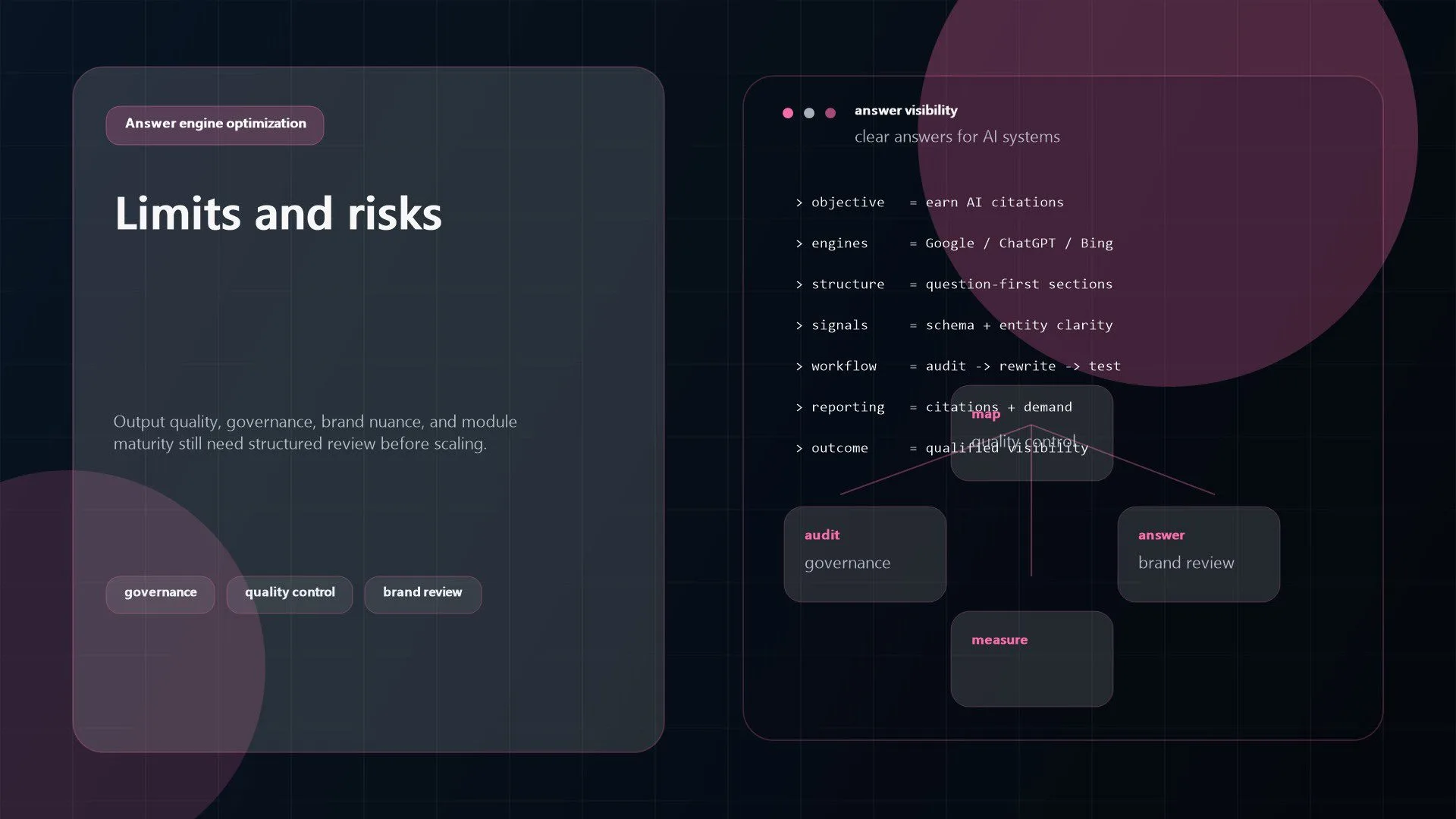 Zawa AI Review: 9 Powerful Features for Branding and Design 18 Zawa AI risk image showing review checkpoints for governance, quality control, and creative consistency
