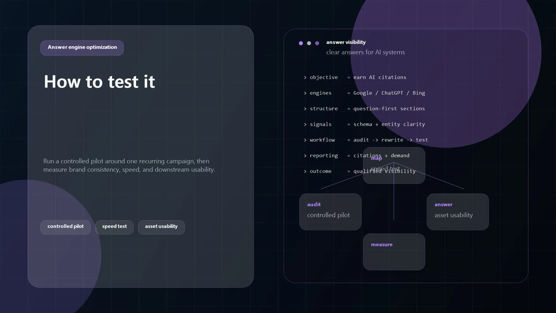 Zawa AI Review: 9 Powerful Features for Branding and Design 19 Zawa AI pilot image showing structured testing across brand inputs, speed, and downstream asset usability