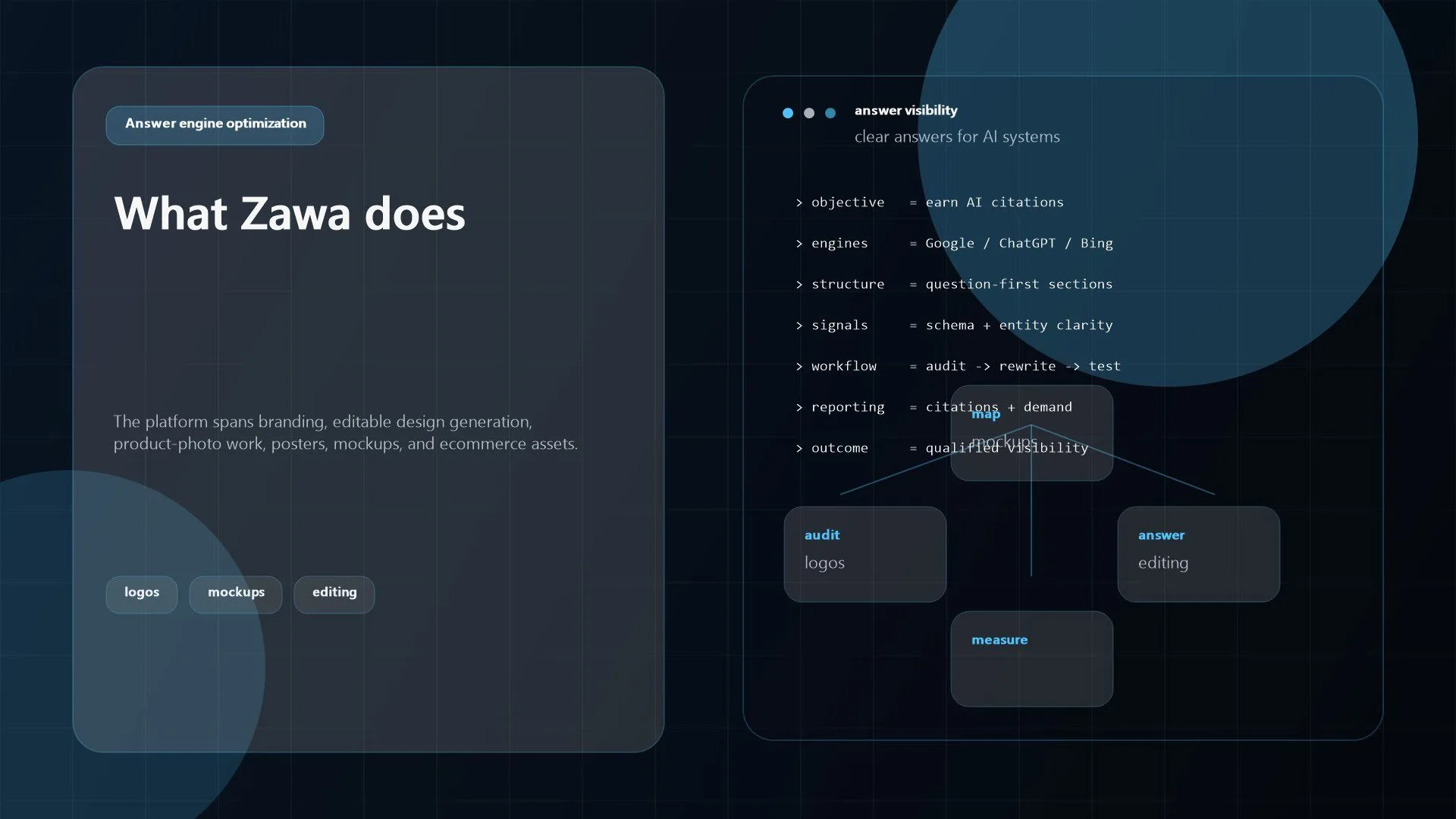 Zawa AI Review: 9 Powerful Features for Branding and Design 13 Zawa AI illustration covering logos, posters, mockups, editing, and ecommerce visuals