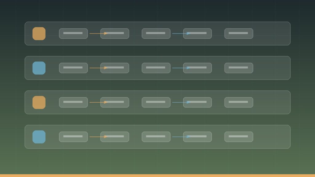 AI-Native Organization — AI Native Organization 05 workflow candidates