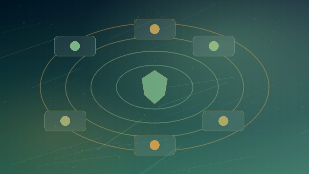 Identity-First Security — Identity First Security Account Protection 03 account level controls