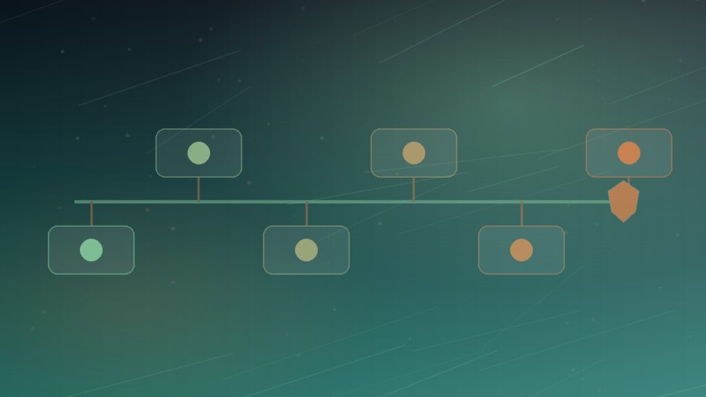 Identity-First Security — Identity First Security Account Protection 09 roadmap