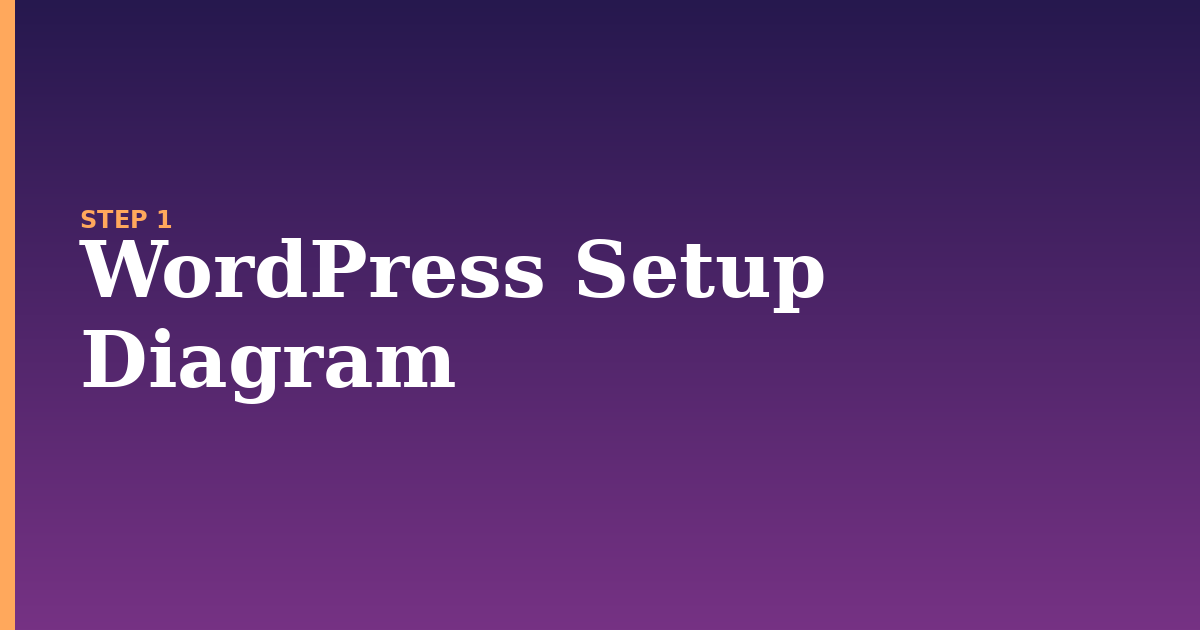 wordpress illustration for: WordPress Setup Diagram