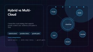 Hybrid Cloud vs Multi-Cloud: 7 Proven Growth Moves