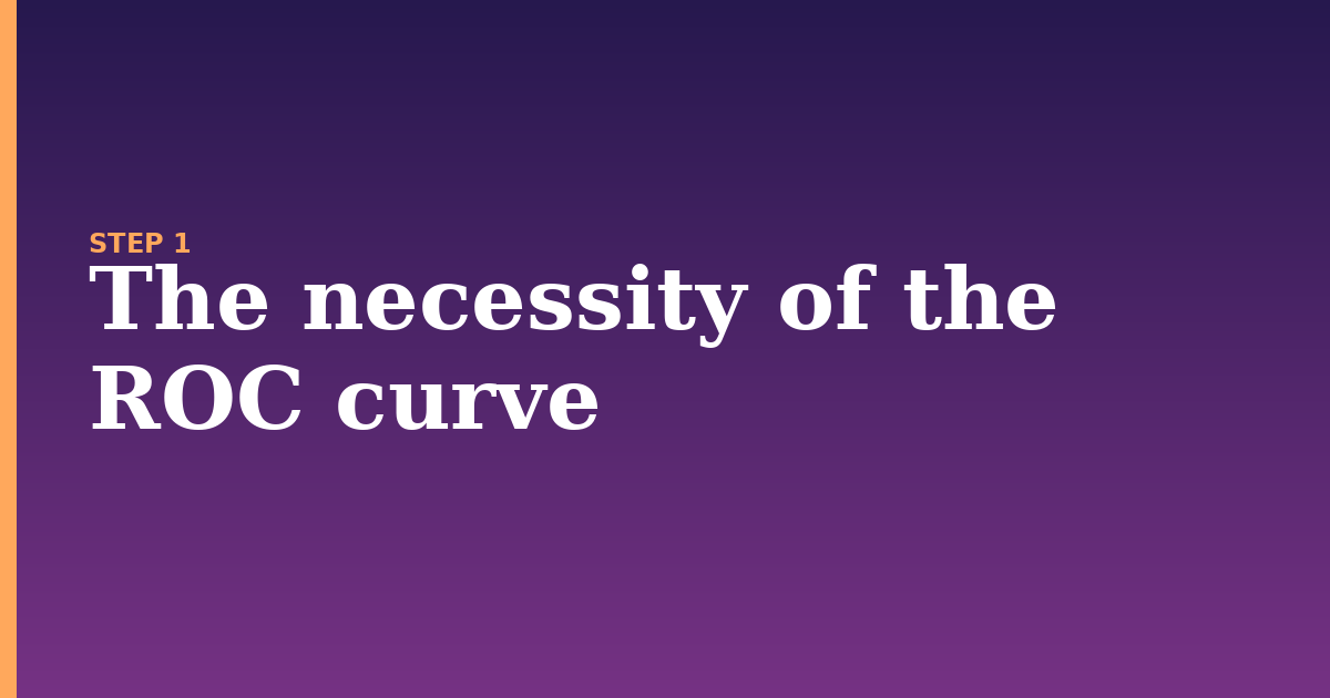 roc curve illustration for: The necessity of the ROC curve