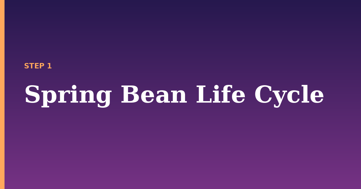 spring bean illustration for: Spring Bean Life Cycle