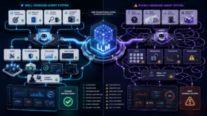 Why AI Agents Give Inconsistent Results: Two Agents, Same LLM, Completely Different Outcomes