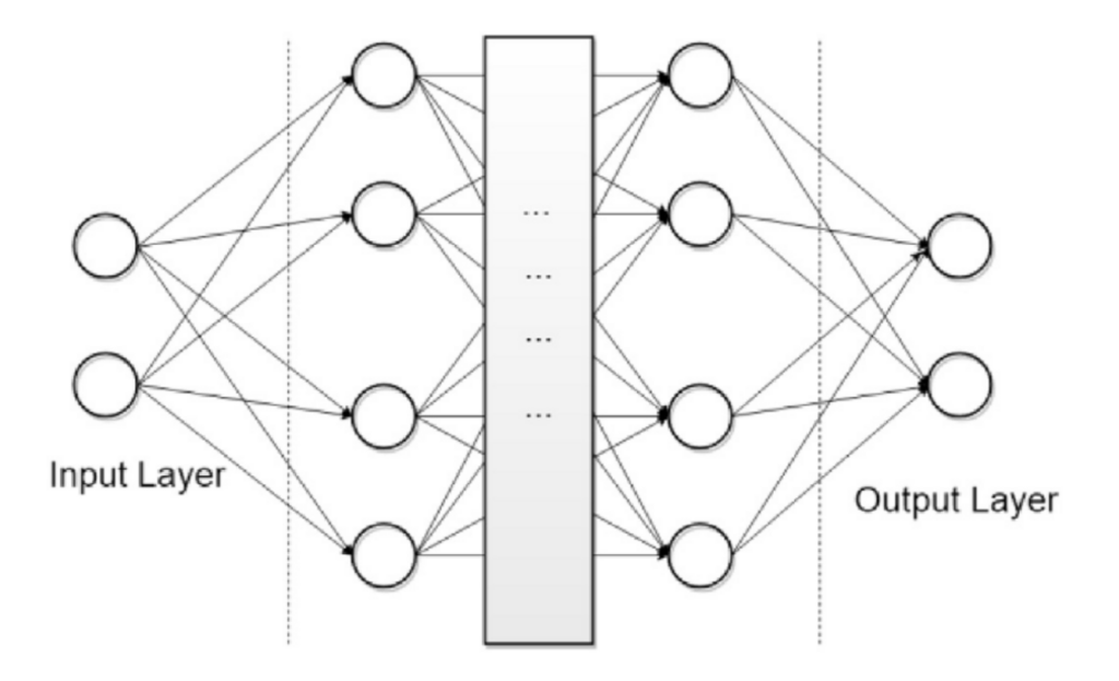 Neural network diagram used to explain emergent superintelligence scenarios